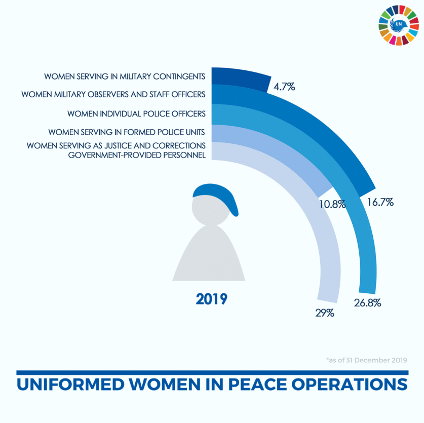 Our Peacekeepers  United Nations Peacekeeping