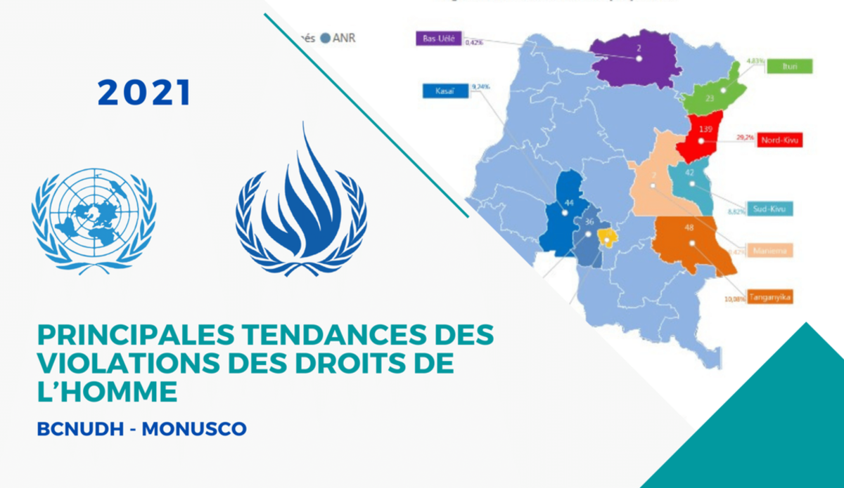 Principales Tendances Des Violations Des Droits De Lhomme 2021