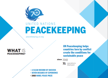 INFOGRAPHICS | United Nations Peacekeeping