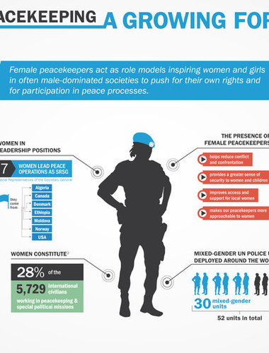 INFOGRAPHICS  United Nations Peacekeeping