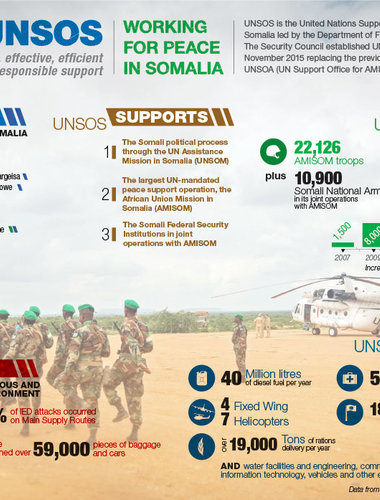 INFOGRAPHICS | United Nations Peacekeeping