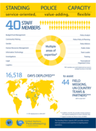 Standing Police Capacity Inforgraphic